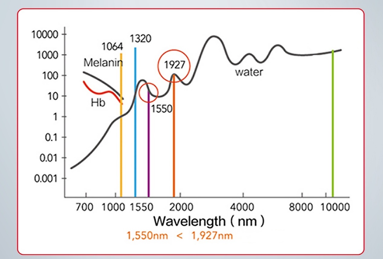 Dual-Wavelength（1927nm+1550nm） Thulium Laser System ThulDuo HY200