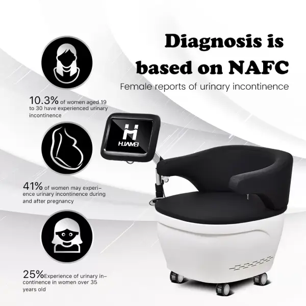 EMS Pelvic Chair Machine: The Non-Invasive Revenue Driver Your Clinic or Salon Is Missing